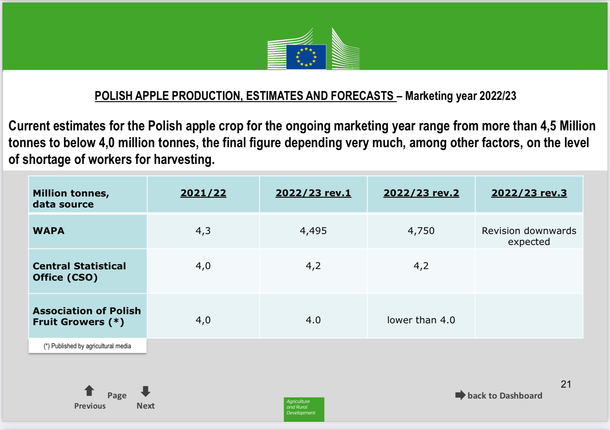 Mniej jabłek w Europie